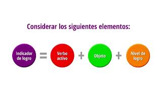 Indicadores de logro [upl. by Annaoj733]