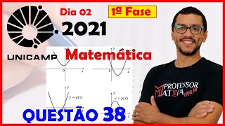 UNICAMP 2021  Questão 38  Gabarito Matemática Dia 2  Função Quadrática e PG [upl. by Inaj]