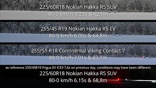 Model Y winter tire test 22560R18 vs 25545R19 vs 25555R18 braking acceleration consumption [upl. by Enelak]