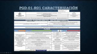 Caracterización para procesos y procedimientos [upl. by Etterrag]