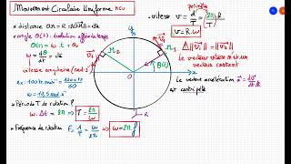 Lois du Mouvement Circulaire Uniforme MCU [upl. by Gilburt532]