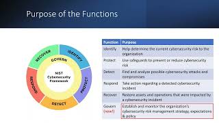 Exploring the NIST Cybersecurity Framework 20 What You Need to Know [upl. by Edmonds553]