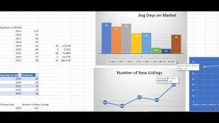 2023 Year End Real Estate Market Report for Rotonda West [upl. by Phelgen975]