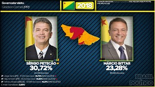 Eleições para senador pelo Acre 19822018 [upl. by Sadie]