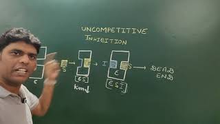 Uncompetitive Inhibition [upl. by Proud]