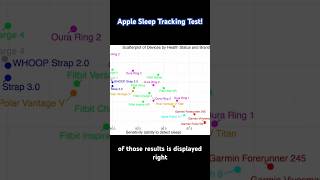 How the Apple Watch Tracks Your Sleep 😴 Scientific Review [upl. by Annovy]