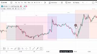 How to Set up Forex Sessions Indicator On Tradingview [upl. by Chalmer222]