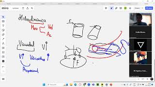 Hidrodinámica  Introducción [upl. by Aihseuqram]