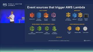 Authoring and Deploying Serverless Applications with AWS SAM [upl. by Polito]