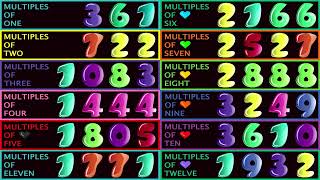 Multiples of Numbers From 110 [upl. by Shiverick]