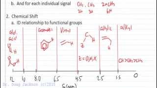 IR and NMR combo Packet Video Key [upl. by Assirac]