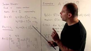 Overview of Jordan Canonical Form [upl. by Vipul]