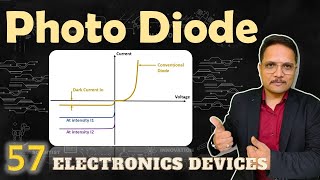 Photo Diode Symbol Basics Working Characteristics Applications Pros amp Cons Explained [upl. by Lehplar]