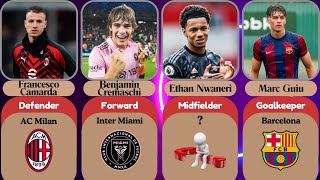 Top 50 Football Wonderkids 2024 Positions Revealed [upl. by Franklin]