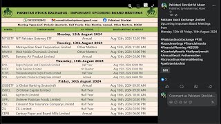 Analyzing Board Meetings amp Potential Stock Price Impacts August 12th16th [upl. by Morgan736]