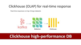 Set up Clickhouse database for Kafka Streaming  Data Steraming  OLAP database  Clickhouse [upl. by Atirahs]