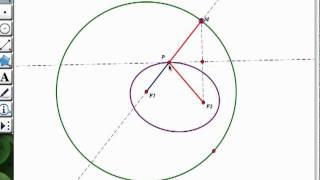 Unified Ellipse amp Hyperbola Construction in Geometers Sketchpad [upl. by Gal]