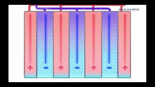 electrolysis  how the alkaline water produced in ALKAMEDI water ionizers [upl. by Ayaladnot]