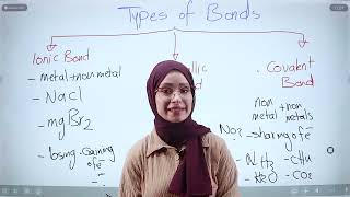 Chapter 2 Bonding  Ionic and Covalent Bond Lewis dot structure Part 1 [upl. by Helaine]