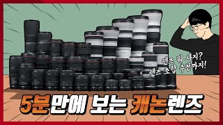 5분만에 보는 캐논RF렌즈  렌즈 뭐 사지 [upl. by Saphra382]