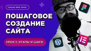 Пошаговое создание сайта для начинающих Урок 1  Этапы и шаги создания сайта [upl. by Langille]