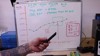 Satterlee Load Test 6 5 Creedmoor 142gr HPBT H4350 [upl. by Benni]