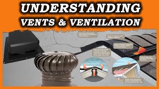 Understanding Roof Ventilation amp Venting Options Ridge whirlybird amp Box Vents [upl. by Hairas]