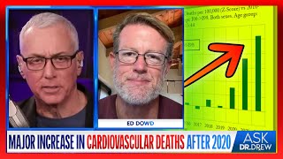 Ed Dowd Has The Data Major Increase In Cardiovascular Deaths amp Disability After 2020 – Ask Dr Drew [upl. by Latrina]