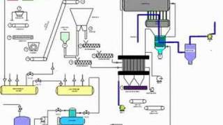 FBCBoiler  FLUE GAS SYSTEM FROM BOILER TO CHIMNEY [upl. by Lenee]