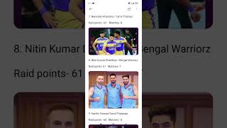 Top Raiders in Pro Kabaddi 2024  Best Performers amp RecordBreaking Raids [upl. by Aisak853]