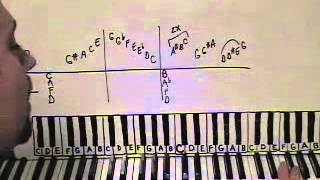 Piano Man Lesson Billy Joel Shawn Cheek Tutorial [upl. by Politi]