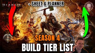 THE BEST BUILDS for Season 4  Endgame Class Tier List Diablo 4 [upl. by Ahsekin692]