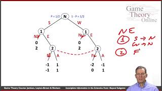 Game Theory 4 10 Incomplete Information in the Extensive Form Beyond Subgame Perfection [upl. by Basil]