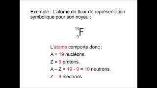 Comment déterminer la composition dun atome  représentation XZA 2nde [upl. by Tuckie71]