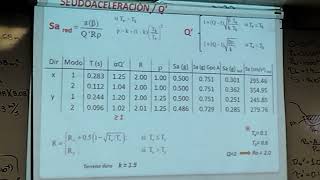 Clase sísmica día 14 de octubre  Análisis modal espectral en adelante [upl. by Manley]