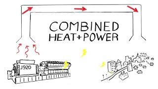 What is Combined Heat and Power CHP [upl. by Ylrevaw]