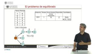 Equilibrado de líneas simples mediante heurísticas constructivas orientadas a la tarea  1314  UPV [upl. by Jewell]