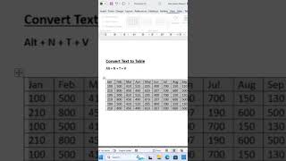 Convert Text to Table amp Insert Table  Amazing Tips of MS Word  msword [upl. by Esyned]