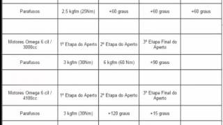 TABELA DE TORQUE MOTOR GM CABEÇOTE [upl. by Nrol182]
