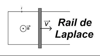 Le rail de Laplace partie 1  phénomène dinduction [upl. by Eldon]