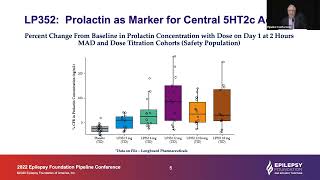 LP352 A Selective 5HT2c Agonist for Developmental and Epileptic Encephalopathies [upl. by Eltsirc]