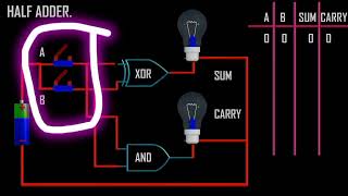 How computer run code digital electronics logic gates introduction [upl. by Tarsus]