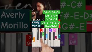 shorts short piano tutorial music feedshorts averlymorillo musica pianotutorial [upl. by Anahsirk]