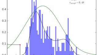 PDF Sampling Acceptancerejection method Gaussian Proposal Distribution [upl. by Wheeler]