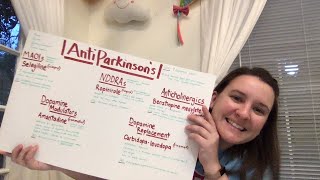 Pharmacology Test 1  AntiParkinsons [upl. by Niboc572]