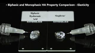 Biphasic and Singderm® Monophasic HA Property Comparison [upl. by Asillem]