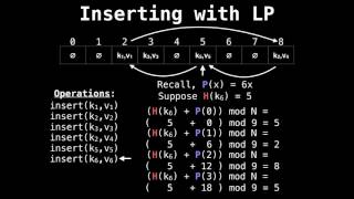 Hash table linear probing [upl. by Rusert38]