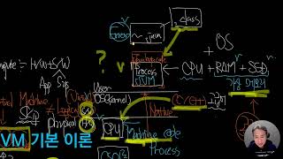 독하게 시작하는 Java  Part 2 61 Java와 C 메모리 관리 차이 [upl. by Achorn106]