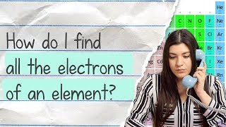 How to Find the Inner Outer and Valence Electrons of an Element  TUTOR HOTLINE [upl. by Nancee520]