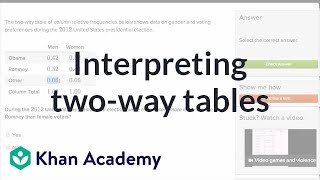 Interpreting twoway tables  Data and modeling  8th grade  Khan Academy [upl. by Eldon]